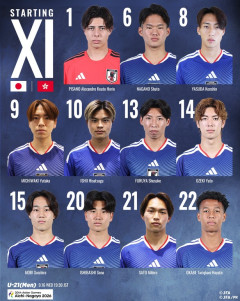 【悲報】サッカー男子 U21日本代表…フルメンツならこうなるｗｗｗｗｗ