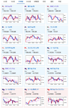 【相場】まもなくFOMC終了後政策金利発表　利上げか据え置きか　ドル円は155円台前半　Live映像あり