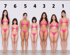 【画像】どの女子の体が1番ヱロい？？