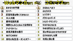 【悲報】次にくるマンガ大賞2026Web部門、ジャンプが強すぎてとんでもないことになるwwwwww【覇権】