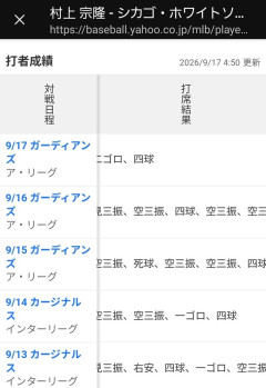 【朗報】村上、ついに三振での凡退が止まる