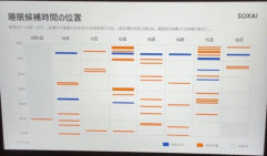 【悲報】堀大輔さん、睡眠を取りまくっていたことが発覚するｗｗｗｗｗ
