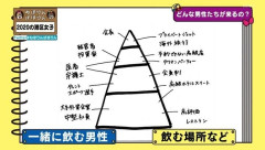 【画像】港区女子「──────階級があるの。」