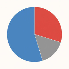 日本人2万人以上を調査 「必ず・おそらく接種する」53.1％   #次のパンデミックでワクチンを打ちますか？ |  コロナは大したことなかったけど