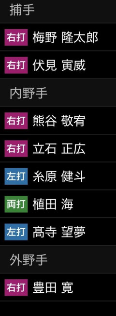 代打糸原の場面で残ってた野手ｗｗｗｗｗｗｗｗｗｗｗｗｗｗｗｗｗｗｗｗｗｗｗｗｗｗｗｗｗｗｗｗｗｗｗｗｗｗｗｗｗｗ