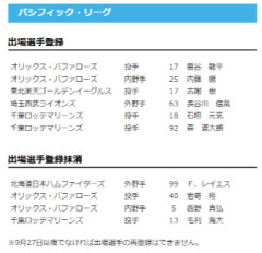 【日本ハム】レイエスを抹消　17日公示