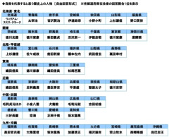 韓国人「47都道府県、県別『地元の歴史的偉人アンケート』の結果に驚きの声‥」→「各県にこんな偉人が居たのか？‥（ﾌﾞﾙﾌﾞﾙ」