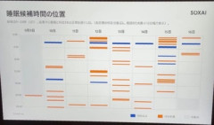 【画像】堀大輔さん、スマートリングの睡眠記録を公開 → 内容がヤバい
