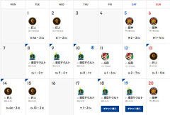 ＤｅＮＡ破竹の８連勝　９月に限れば４３年ぶりの快進撃！！