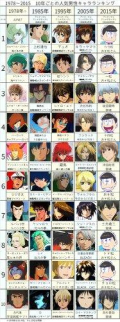 【爆笑】エッッッ漫画の竿役Tier表ｗｗｗｗｗｗｗｗｗｗ