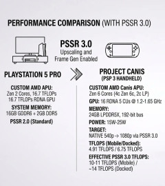 PSP3(2027年発売)、ガチで出るかもｗｗｗｗｗｗｗｗｗ