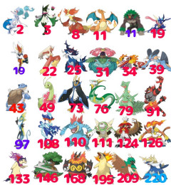 【ポケチャン】ついに御三家の最弱が判明しました