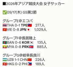 【悲報】アジア大会、サッカー日本代表の観客がたったの千人ｗｗｗ韓国戦は１００人ｗｗｗｗ