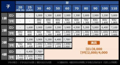 【悲報】麻雀って覚えたり考えたりすること多すぎじゃね？ｗｗｗｗｗｗｗｗｗｗ