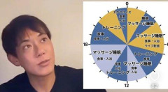 【困惑】「今まで何だったん」堀大輔さん、配信終了後に「ショートスリーパー」をしれっと削除・・・・・・・・・