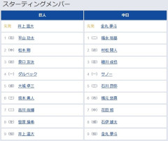 【巨人対中日24回戦】6（三） 坂本 勇人　7（二） 吉川 尚輝