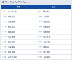 【阪神対広島21回戦】7（遊） 木浪 聖也　2（二） 菊池 涼介