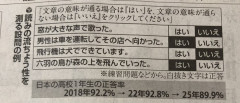 【悲報】Z世代の読解力、限界突破してしまう