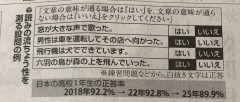 【悲報】Z世代の読解力、限界突破してしまう