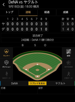 ベイスターズ 1－3 スワローズ　片山7回無失点の好投も、打線が援護出来ず…