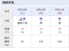 週末台風かよオールカマー荒れるかな　他