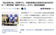 【世論調査】「民主改革の会」支持率０％、中道改革連合の政党交付金問題「納得できない」８０％