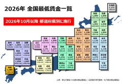 来月からの全国の最低賃金がこちらｗｗｗｗｗｗｗｗｗｗｗｗｗｗｗ