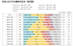 老人「スマホ？左手で持って人差し指で操作する物だろ？」若者「え？」老人「え？」