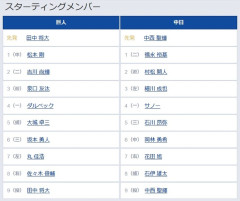 【巨人対中日25回戦】巨人、初回2アウト二三塁から大城の2点タイムリーで先制！！