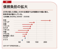 【朗報】日本、トップを独走ｗｗｗｗｗｗｗ