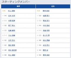 【阪神対広島22回戦】6（左） 立石 正広　7（遊） 熊谷 敬宥
