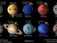 顔を描かれた太陽系の10天体が並んで自転、金星は軸が真下で天王星は横倒しのまま転がる【海外の反応】
