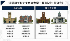 【悲報】文系さん「法学部に進み4年間法律を勉強した結果企業の営業に行きますw」←これwwwwwwwwww