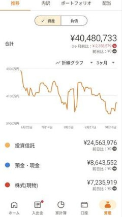 【悲報】今年から株始めたけど2500万が2250万になった・・・・・・・・・