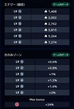 【ポケスリ】ミュウツーのサイコブレイク性能とエスパー環境への影響