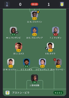 【朗報】スパーズ勝利の鈴木彩艶さん…採点がとんでもないことになるｗｗｗｗｗ