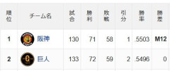 関西出身の巨人ファンが存在する理由