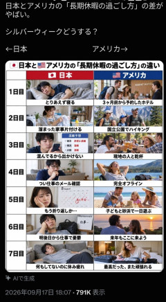 日本とアメリカの長期休暇の違い、バズってしまう
