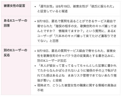 timelesz・猪俣周杜逮捕「彼女」の正体と謎のフレネミー