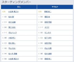 【巨人対ヤクルト23回戦】6（三） 坂本 勇人　7（右） 平山 功太