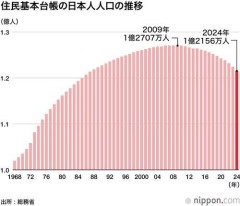【悲報】弱者は切り捨てないとガチで人口増えないよな・・・・・・・・・
