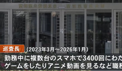 勤務中、隠れてゲーム3400回　40代巡査長、減給100分の10（3カ月）の処分　高知