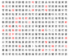 １年もつきあってるのに彼氏が私の名前を漢字で書けなかった。それを彼は謝らない。正直私は悪くないと思うし、こっちからは歩み寄りたくない……..