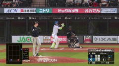 【日本ハム対オリックス23回戦】日本ハム・清宮、今日二本目となる第21号ソロホームラン！！！！！！！！！！！！！