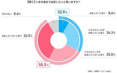 【悲報】強者男性さんって果たして人生楽しいのか？・・・・・・・・・