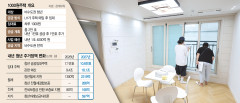 【海外の反応】韓国が1日110円で住める住宅を若者に2万戸供給!大胆な少子化・地方対策に海外騒然 →「羨ましすぎる」「でもこれで少子化は解決するとは思えないわ」
