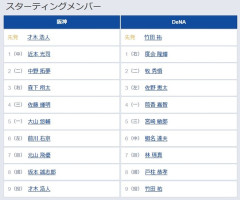 【阪神対DeNA21回戦】7（遊） 元山 飛優　8（捕） 戸柱 恭孝