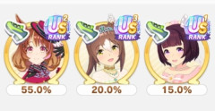 【ウマ娘】今回は追込フーちゃんが勝ちまくるな