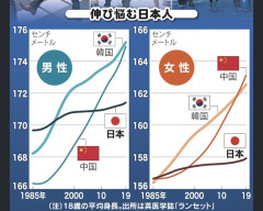 【謎】日本人、東アジアの中で唯一ホビット化していた