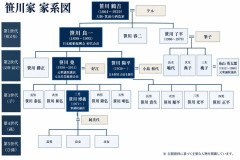 高市早苗、とんでもない人物を大臣に登用してしまうｗｗｗｗｗｗｗ